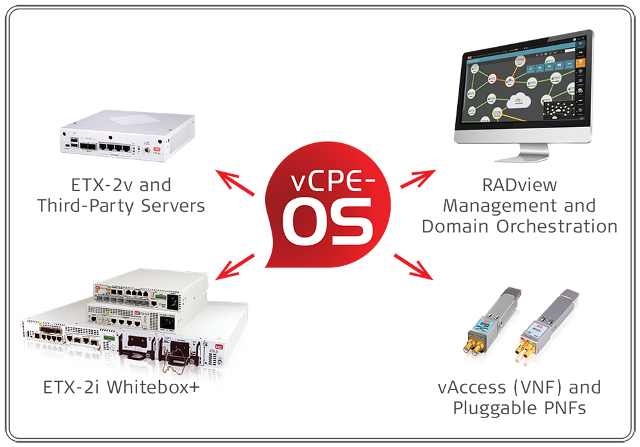 vcpe-toolbox vcpe-toolbox