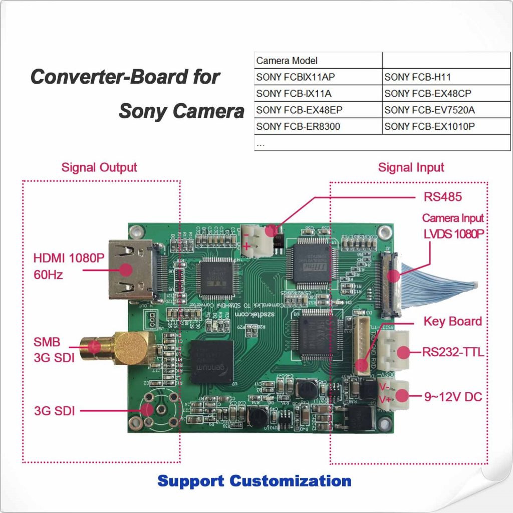 Плата преобразователя для вывода камеры Sony 3G/HD-SDI и HDMI