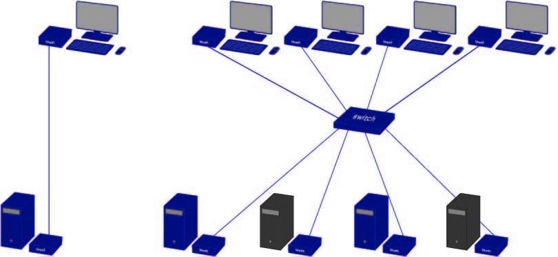 point_to_point_switch