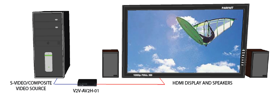 V2V-AV2H-01_Diagram