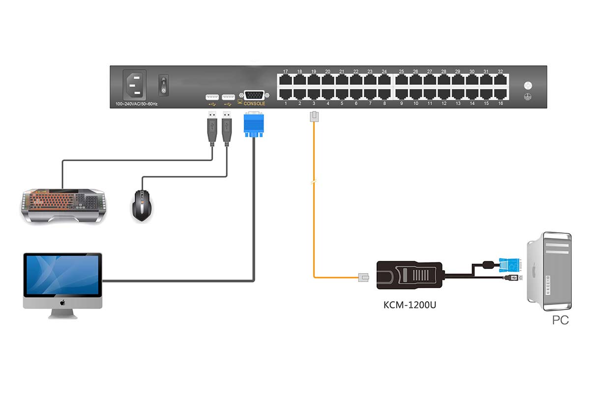 LC1932-Connection