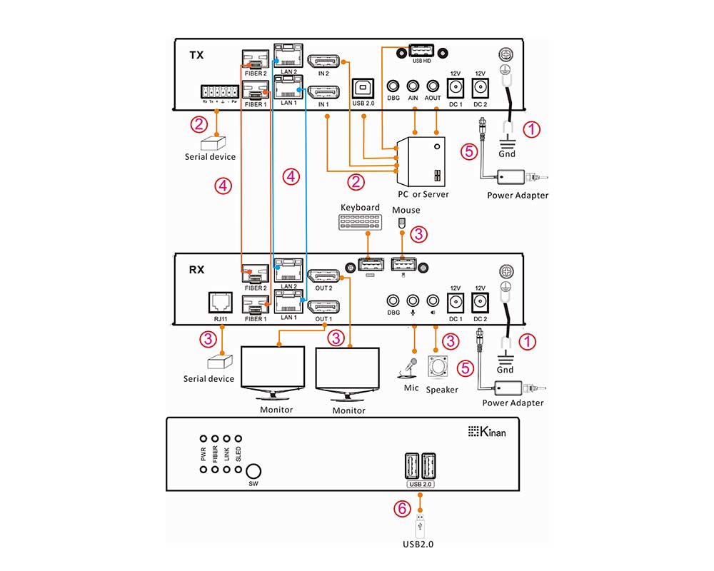 KFP286K-Connection
